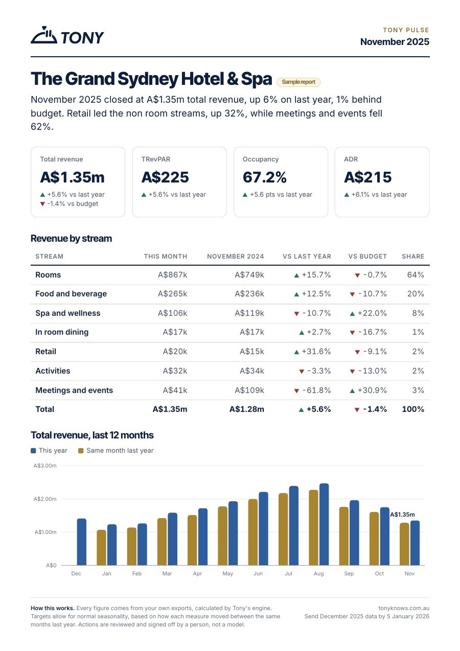 Page 1 of a sample Pulse report: where you stand