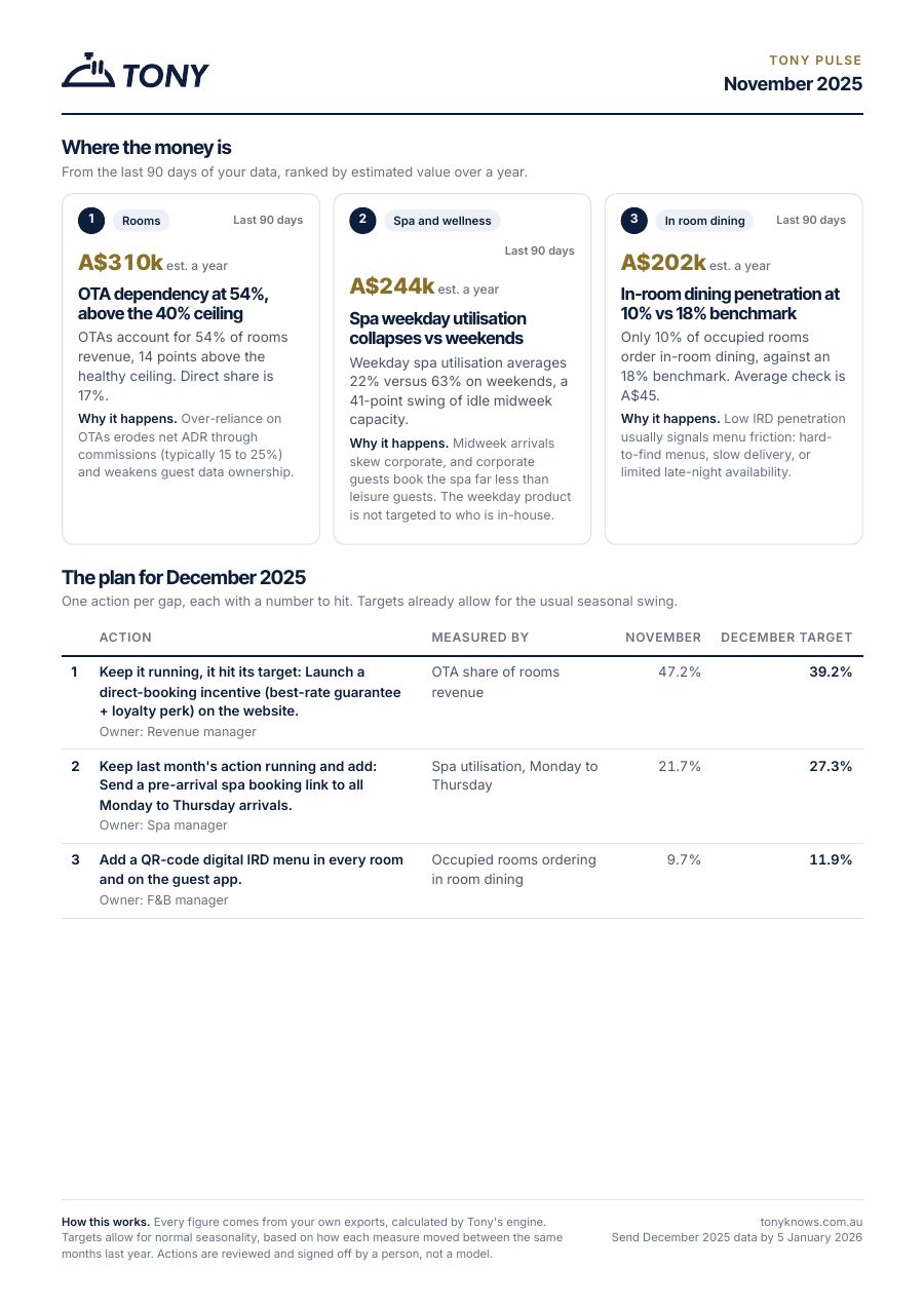 Page 2 of a sample Pulse report: where the money is